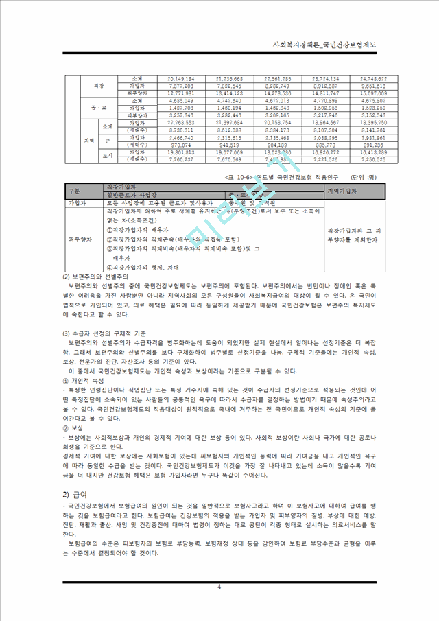 [사회복지정책론 건강보험제도 완전분석] 국민건강보험제도 완전분석, 건강보험제도의 기능, 건강보험제도 역할, 문제점 및 개선방향.hwp